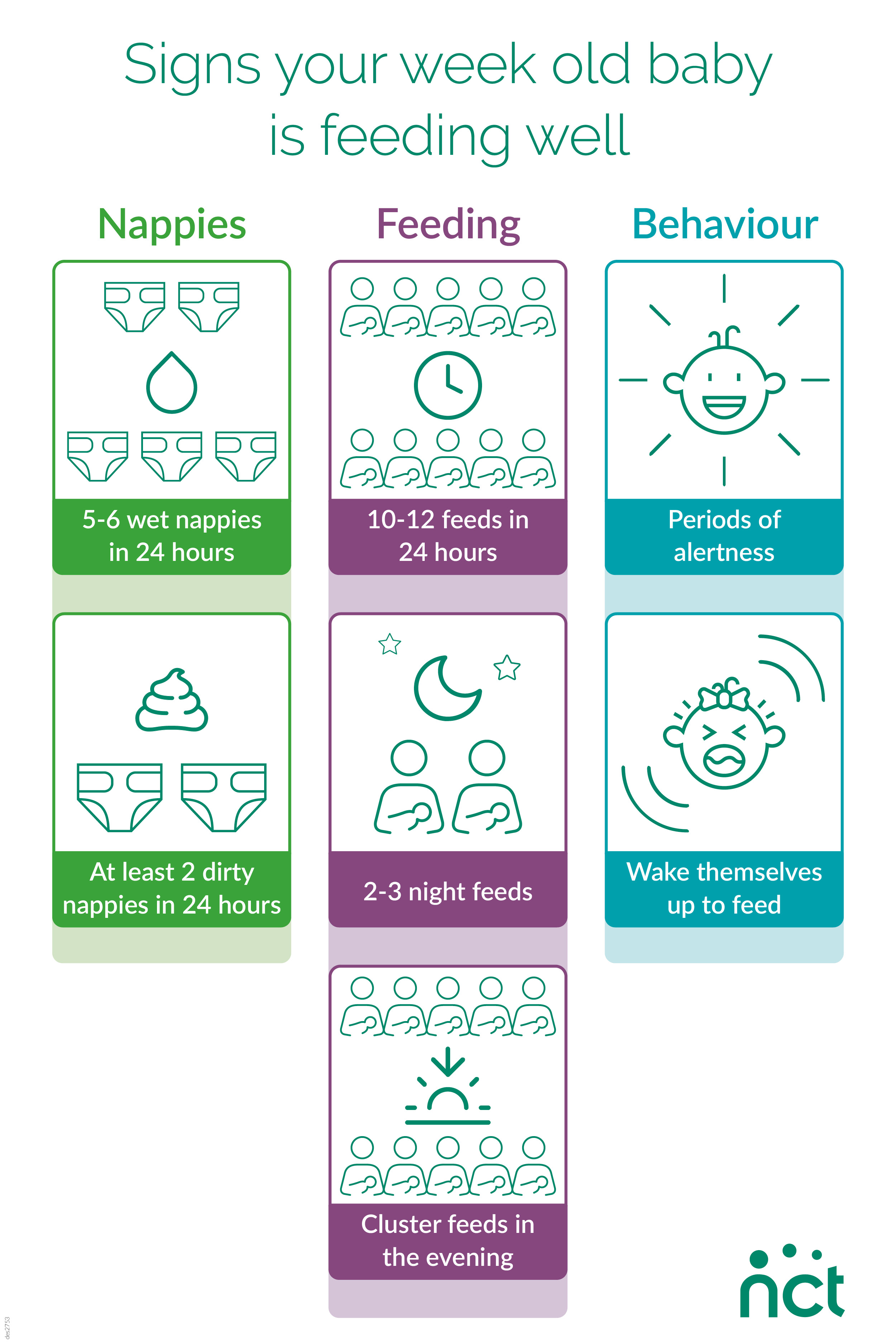 Is my baby getting enough milk from breastfeeding or formula?, Baby &  toddler, Feeding articles & support